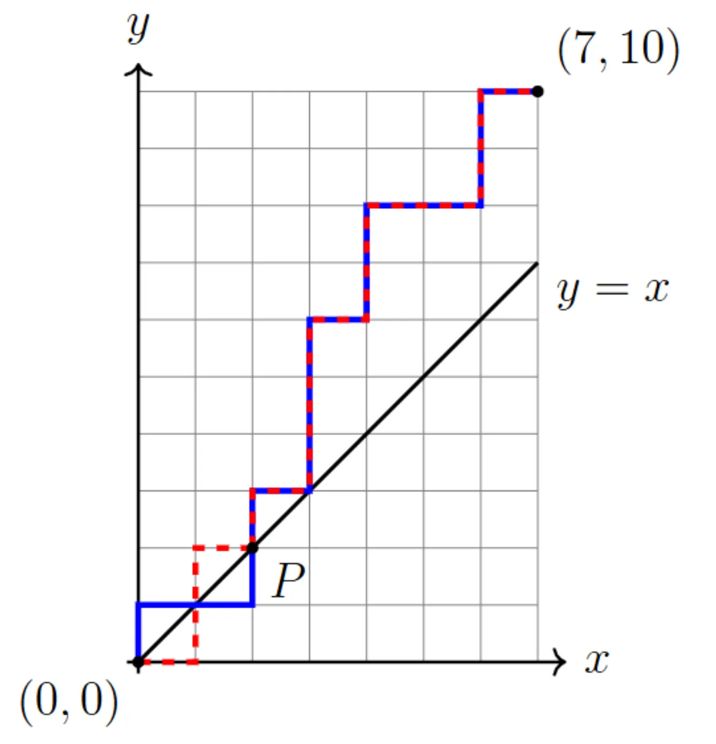 反射原理示意图，蓝色实线 (B2 类) 与红色虚线 (B1 类) 关于 y = x 对
称变换